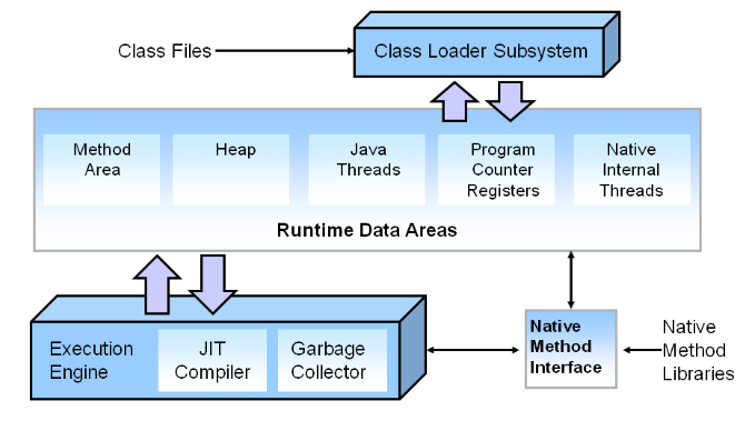 garbage-collection-in-java-performancestack