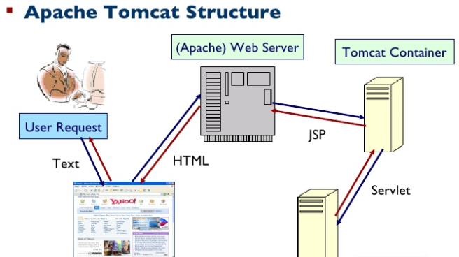 Tomcat Server In Java